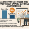 Realisasi Investasi Brebes 2025 Lampaui Target, Capai Rp2,39 Triliun