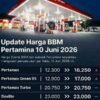 Harga Pertamax Naik Jadi Rp16.250 per Liter, Masyarakat Khawatir Antrean BBM Subsidi Meningkat