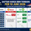 Harga Pertamax Naik Drastis Jadi Rp16.250 per Liter, Selisih dengan Pertalite Tembus Rp6.250