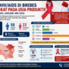 81 Kasus Baru HIV/AIDS Brebes Dalam 5 Bulan, Usia Produktif Jadi Kelompok Paling Rentan