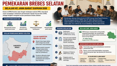 DPRD Jateng Serius Kaji Pemekaran Brebes Selatan, Belajar ke Jawa Barat Siapkan DOB
